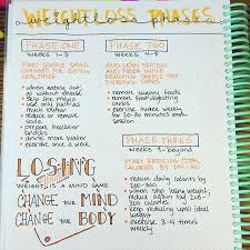 Pin On Bullet Journal