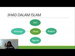 Demikian makna, arti, definisi, maksud, dan pengertian kebaikan dalam islam yang mencakup dimensi ibadah dan kepedulian sosial atau hablum minallah (hubungan dengan allah) dan hablum minan naas (hubungan. Sirah Tahun 4 Jihad Dalam Islam Youtube
