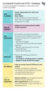 Over 1 000 People Have Travelled Under S Pore Germany Vaccinated Travel Lane Scheme Europe News Top Stories The Straits Times