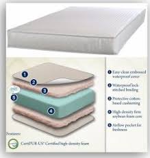 Safety 1st Heavenly Dreams Crib Mattress Baby Crib Mattress Best Crib Mattress Baby Cribs