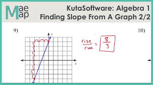 Kutasoftware Algebra 1 Finding Slope From A Graph Part 2 Youtube