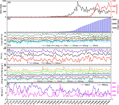 This chart shows how the confirmed cases are related to each other. A B Cases Of Covid 19 In Singapore Day To Day Variations In C T Download Scientific Diagram