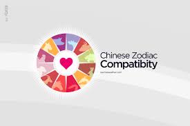 Chinese Zodiac Compatibility Love Compatibility Calculator