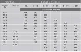 Rossignol Din Setting Chart Related Keywords Suggestions