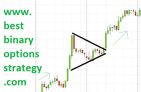 Trading With Flag And Pennant Chart Patterns Binary