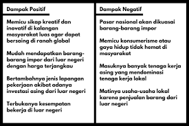 Dampak Positif Dan Negatif Globalisasi Ekonomi Dan Sosial Budaya Ips Kelas 9