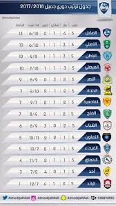 دوري كأس الأمير محمد بن سلمان للمحترفين 2020/2021. Ø¬Ø¯ÙˆÙ„ ØªØ±ØªÙŠØ¨ Ø§Ù„Ø¯ÙˆØ±ÙŠ Ø§Ù„Ø³Ø¹ÙˆØ¯ÙŠ Ø¨Ø¹Ø¯ Ø§Ù„Ø¬ÙˆÙ„Ø© Ø§Ù„Ø®Ø§Ù…Ø³Ø© Going To The Gym Training Equipment Sports Equipment