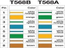 There are multiple pinouts for rj45 connectors including straight through (t568a or t568b), cross. Poe Wiring Ubiquiti Community