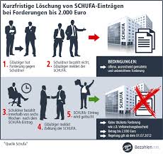 Die schufa erfährt über die eröffnung der privatinsolvenz aus den öffentlichen bekanntmachungen der insolvenzgerichte. Schufa Loschen Wann Werden Die Gesammelten Daten Bei Der Schufa Geloscht