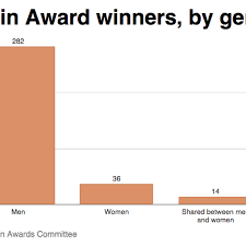 With a sketch of darwin's life. Study Men Are Much More Likely Than Women To Take Truly Idiotic Risks That Cost Their Lives Vox