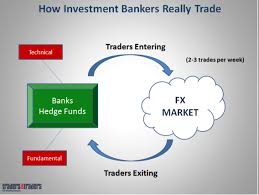 (1) market makers (2) multinationals (3) the central bank (4) speculators. Making Money In Forex Is Easy If You Know How The Bankers Trade