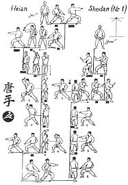 Pinan is the chinese pinyin notation of 平安, which means also peaceful and calm mind. Heian Shodan Arnakarateklubb No