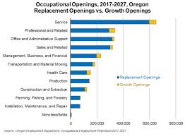 Oregon Business Report