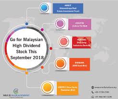 List of stocks that paid the highest dividends last year. Financial Management Solutions Fortune My Real Estate Investment Trust Financial Management Investing