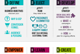 Maybe you would like to learn more about one of these? How To Build A Brand Of Awesomeness Infographic Alltop Viral