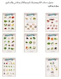 Step 1 Of Atkins Carbohydrates Chart Count In Arabic Carbohydrates Chart Carbohydrates Carbohydrates Food