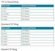 3 Ring Binder Sizes Chart For 2026 - UniKeep.com