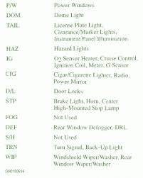 1994 chevrolet cavalier 4dr sedan wiring information: 1999 Chevy S10 Wiring Diagram Motogurumag