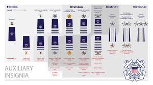 United States Coast Guard Officer Rank Insignia Wikipedia