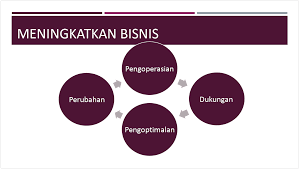 Jumlah tenaga kerja yang berkualitas masih sedikit, sehingga diharapkan akan terjadi transfer of knowledge dalam ijv. Memahami Perbedaan Antara Templat Dan Tema Powerpoint Powerpoint
