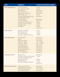 data storage document retention los angeles cpa firm