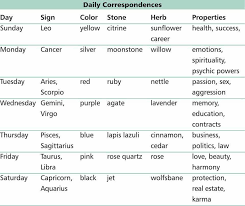 Correspondence Of Days Chart Of The Whole Week Color