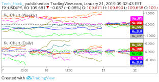 ku chart currency strength indicator by tech_hack_