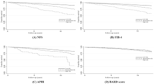 Image result for BARD Score