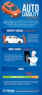 One Of The Most Basic Types Of Auto Insurance Coverage Liability Is Also One Of The Few Coverage Option Car Insurance Auto Insurance Quotes Accident Insurance