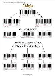 Chord Charts Soulful Keys Neo Soul And R B Production