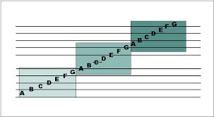 A scale is a sequence of notes (known as 'degrees') that provides the raw material for a piece of music. Treble Vs Bass Scale Talkbass Com