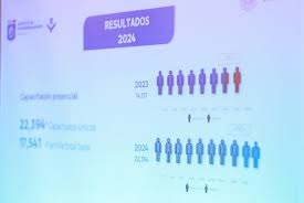 Analizar las condiciones organizacionales antes de tomar decisiones.
Ser flexible y capaz de cambiar de estilo según las ne