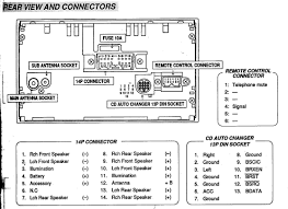 Need radio wiring diagram for 2001 mitsubishi eclipse. Trend Sony Cdx Gt565up Wiring Diagram 92 In Freightliner Headlight Throughout