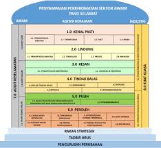 Membicarakan kesalahan warganegara atau bukan warganegara yang tinggal di malaysia. Mygov Keselamatan Siber Dan Tindak Balas Serta Pemulihan Bencana Keselamatan Siber Rangka Kerja Keselamatan Siber Sektor Awam Rakkssa