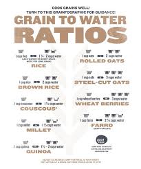 Cook Almost Any Grain With This Handy Infographic Chart