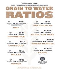 cook almost any grain with this handy infographic chart