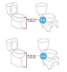 Squatty Potty Design Www Pixshark Images Galleries Toilettes Trucs Et Astuces Deco Toilettes