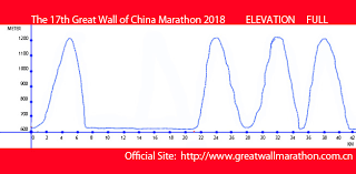 Great Wall Of China Marathon 2017
