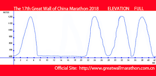 great wall of china marathon 2017