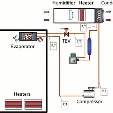 pressure enthalpy diagram for refrigerant r22 and r422d