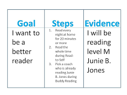 Goal Setting Quotes For Students Quotesgram Quotes For Students Education Quotes For Teachers Education Quotes You're the only one who can make the difference. goal setting quotes for students