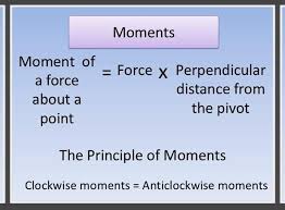 Pin By Daban On ئەندازیاری In This Moment Physics Principles