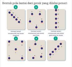 We did not find results for: Buatlah 6 Macam Pola Lantai Dengan Jumlah Penari 5 Orang Brainly Co Id