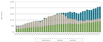 COVID-19 Will Lower State Revenue Sharing Dollars to Local Governments