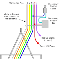 7 pin trailer connector wiring diagrams source. Trailer Wiring Diagram Lights Brakes Routing Wires Connectors