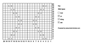 Chart Minder Sample Chart The Key Normally Comes In A