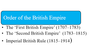 British Empire - Know Its Origin ...