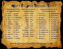 Wired Up Mobile Uploads Dragon Names What Is Your Name Funny Names