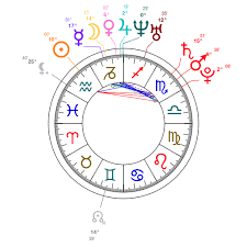 my brief breakdown of cudis birth chart