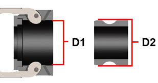 camlock size chart